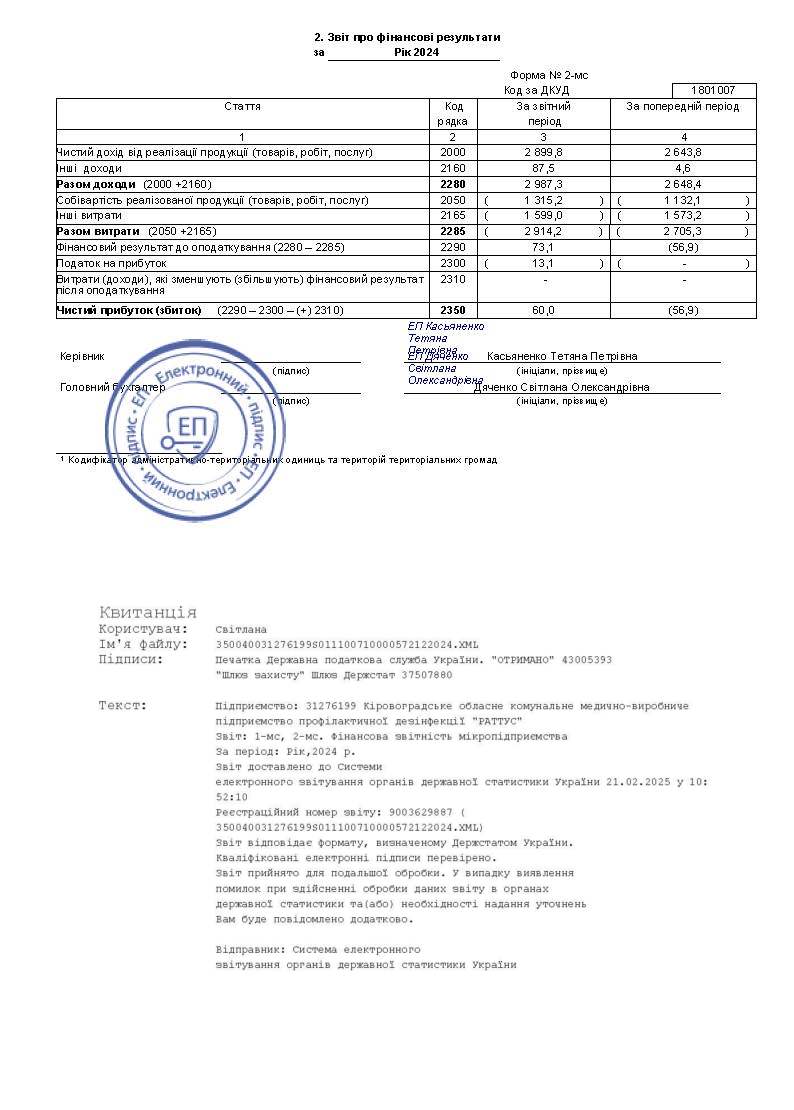 Звіт 2024 рік 2 сторінка Раттус